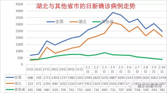 疫情最新确诊人数数据,疫情最新确诊人数数据，防控与自由的两难抉择