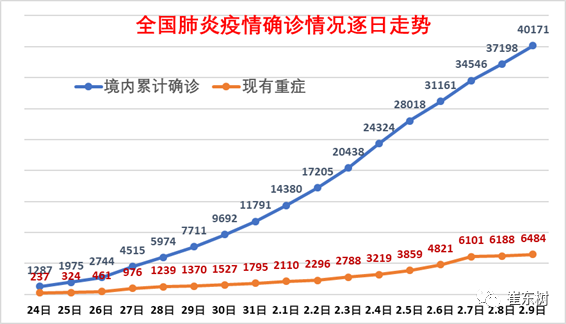 疫情最新确诊人数数据,疫情最新确诊人数数据，变化中的希望与力量