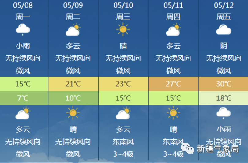 中央最新气象预报,中央最新气象预报，风云变幻，我们如何应对