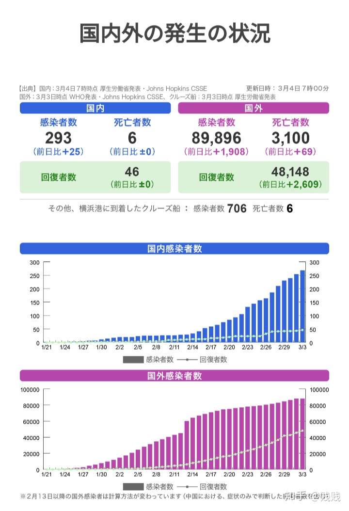 日本最新疫情数据报告更新，最新统计数据分析