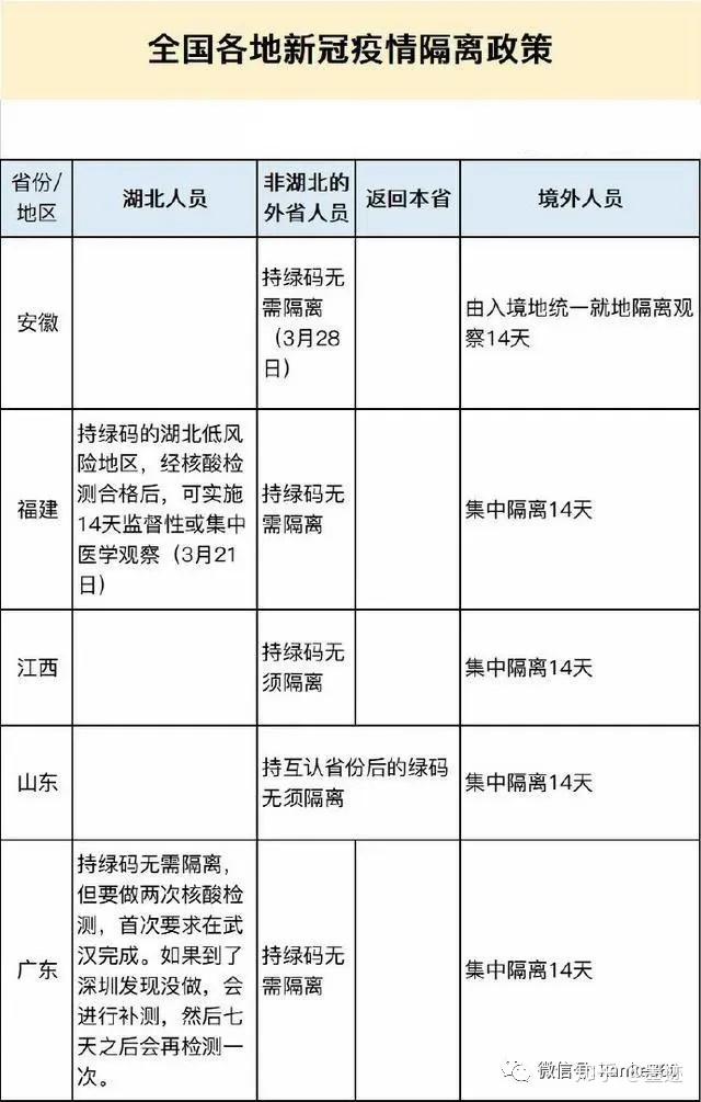 国家疫情最新隔离政策,重磅更新国家疫情最新隔离政策解读🔥🔥🔥