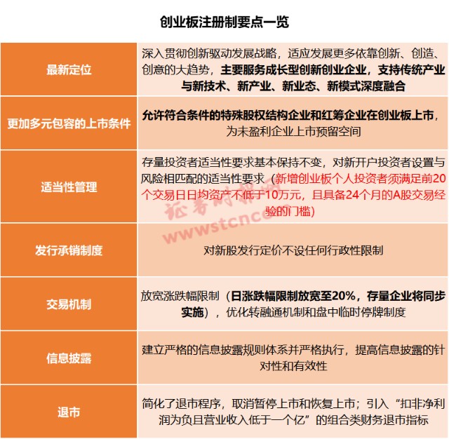 创业板交易最新规定详解，解读新规，把握市场变化动态