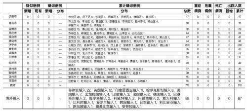山东大连疫情最新通报,山东大连疫情最新通报与小巷中的独特风味探寻