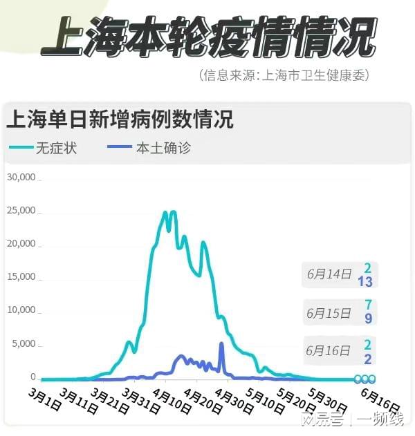 上海11月18日疫情下的自然探索之旅，寻找内心宁静与微笑的力量