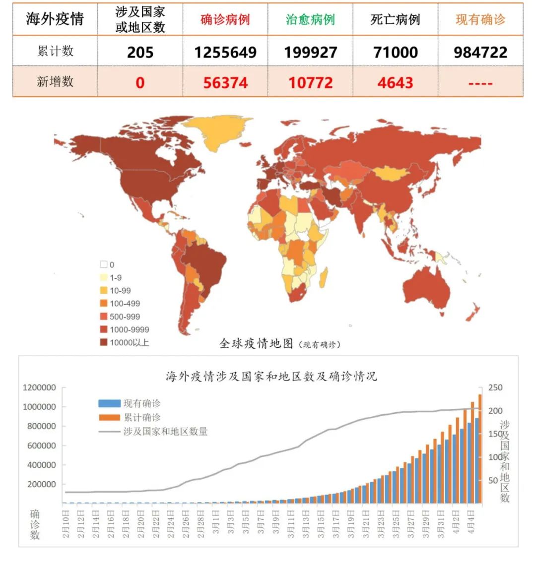 国际疫情最新动态下的科技革新与智能防疫生活体验