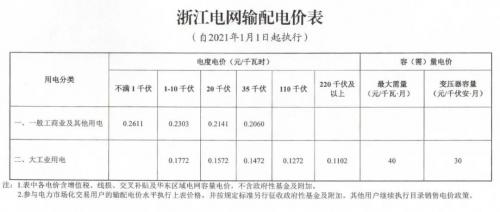 义乌限电最新政策出台，应对能源紧张，共创绿色未来