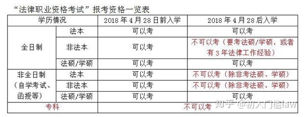 司法考试资格要求最新,🔥司法考试资格要求最新🔥