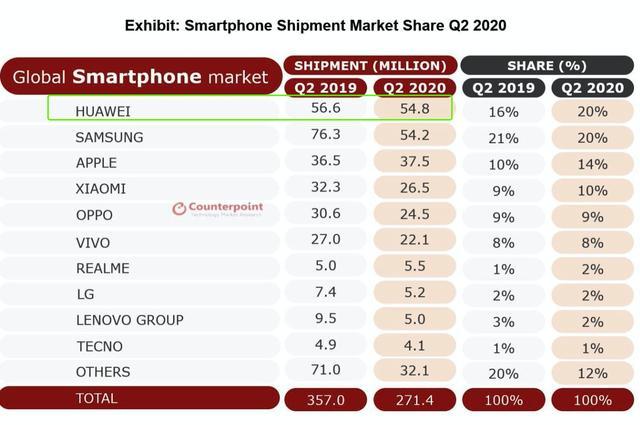 联发科与华为的最新合作，机遇与挑战并存