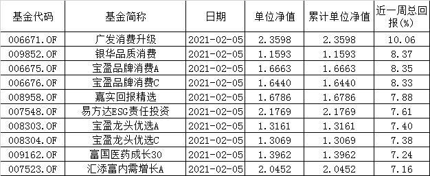 混合型基金最新净值，科技与生活融合的新时代投资选择