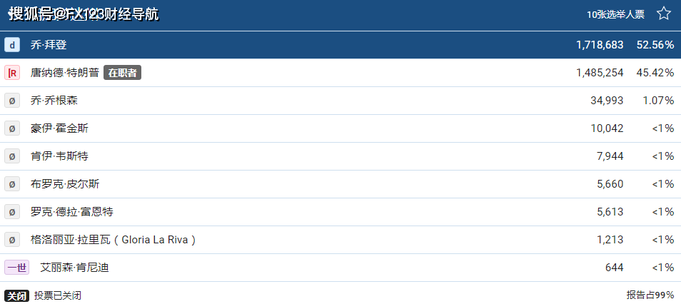 美国大选最新结果及其深远影响，全面解析与观点阐述