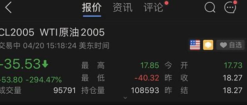 WTI原油期货最新评论,时代的弄潮儿引领市场走向