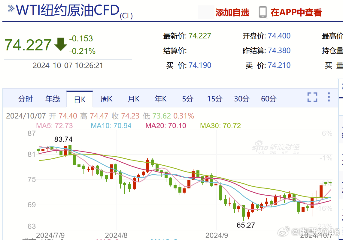 WTI原油期货最新评论，时代的弄潮儿引领市场走向