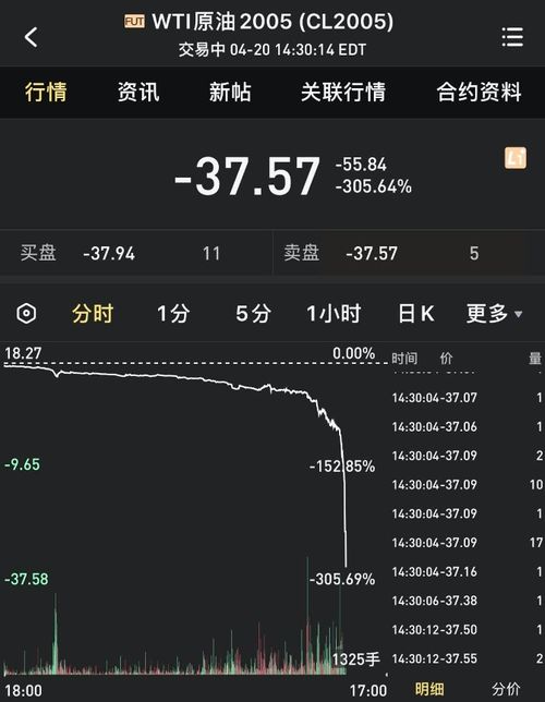 WTI原油期货最新评论,时代的弄潮儿引领市场走向