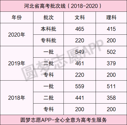河北高考最新录取信息,河北高考最新录取信息解析
