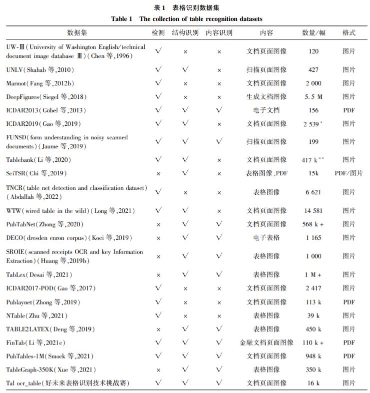 最新进展综述,💥💥最新进展综述💥💥