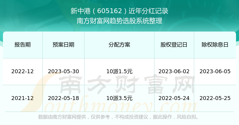新澳2024正版资料免费公开,实证数据分析_习惯版72.327