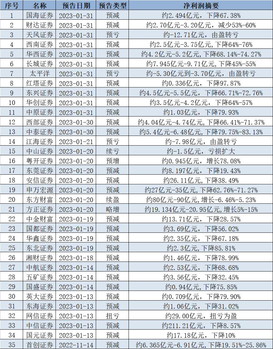 申万宏源股票，时代印记与金融脉搏的交融