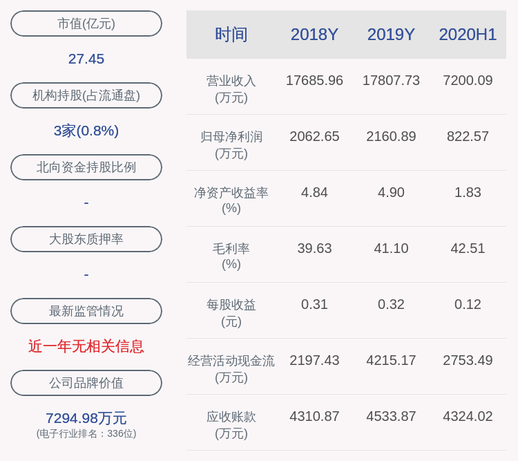 好利来股票，潜力还是风险？深度解析其投资前景。