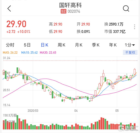 国轩高科股票，小巷深处的独特风景与探索之旅的启示