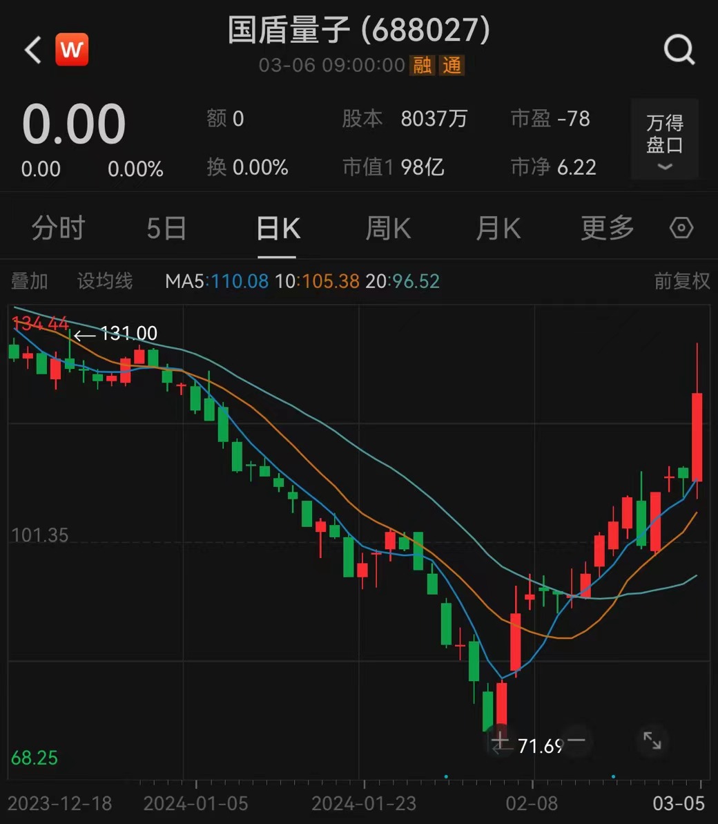 国盾量子股票，探索自然美景的心灵之旅启程