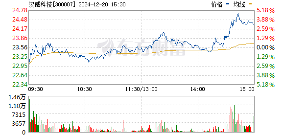 聚焦300007股票行情深度研究及探讨