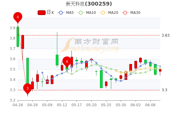 公路管理与养护 第226页