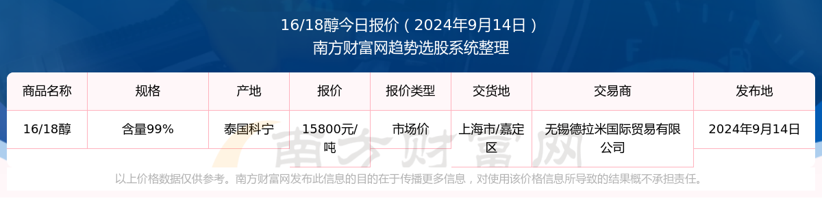 深度剖析，醇行情的背景、事件与地位