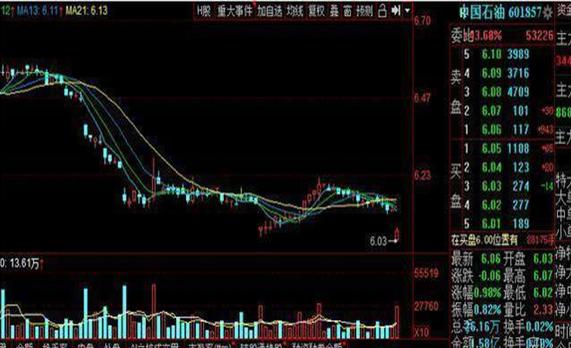 科技引领未来，掌握石油动态，最新行情资讯速递