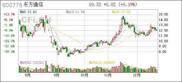 900941股票行情,温馨股市小故事，900941股票行情的奇妙旅程