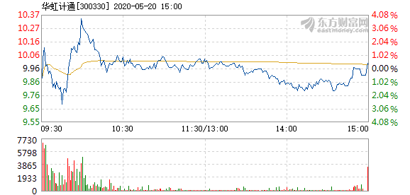 华虹计通最新资讯