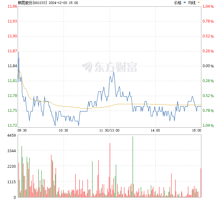 京台高速至京港澳高速段公路 第198页