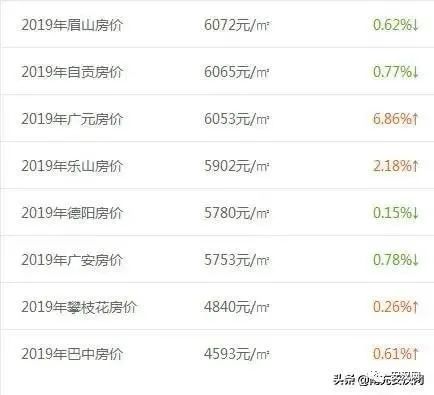 营山房价行情深度解析与趋势预测