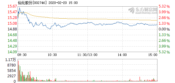 仙坛股票,仙坛股票，投资价值的深度解析