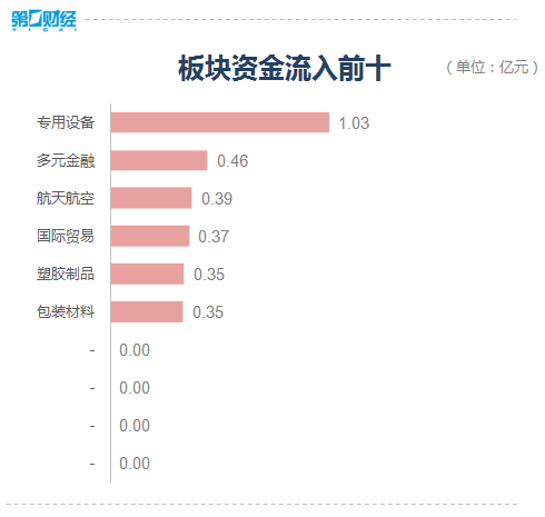 一码一肖100%的资料,现象分析定义_商务版43.534