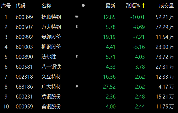 股票抚顺特钢,股票抚顺特钢，深度解析与投资建议🌟