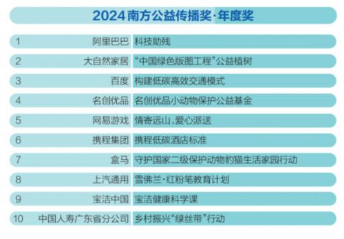 ＂2024年正版资料免费大全功能介绍＂的：社会责任实施_家庭版1.73