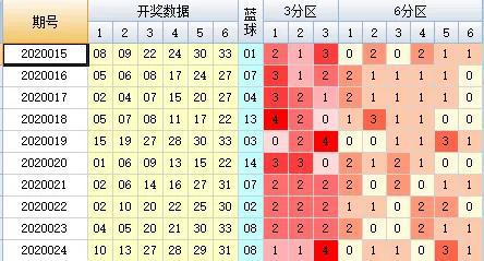 ＂新澳今晚开奖结果查询表34期＂的：数据解析引导_灵动版5.83