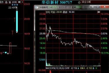 强力新材股票，梦想之旅的成长与成就之路