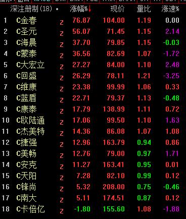 圣元高科技股票行情新闻，科技新星引领时代风潮，圣元产品崭露头角