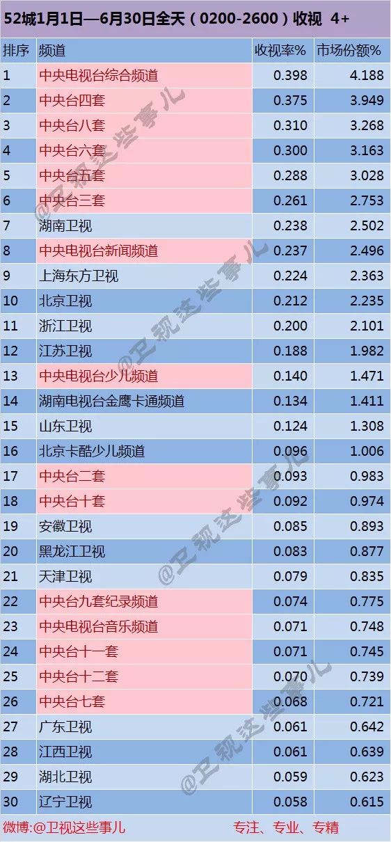 电视剧收视率最新查询，深度探讨行业热点与趋势分析