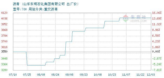 宁贵沥青行情下的温情日常解析