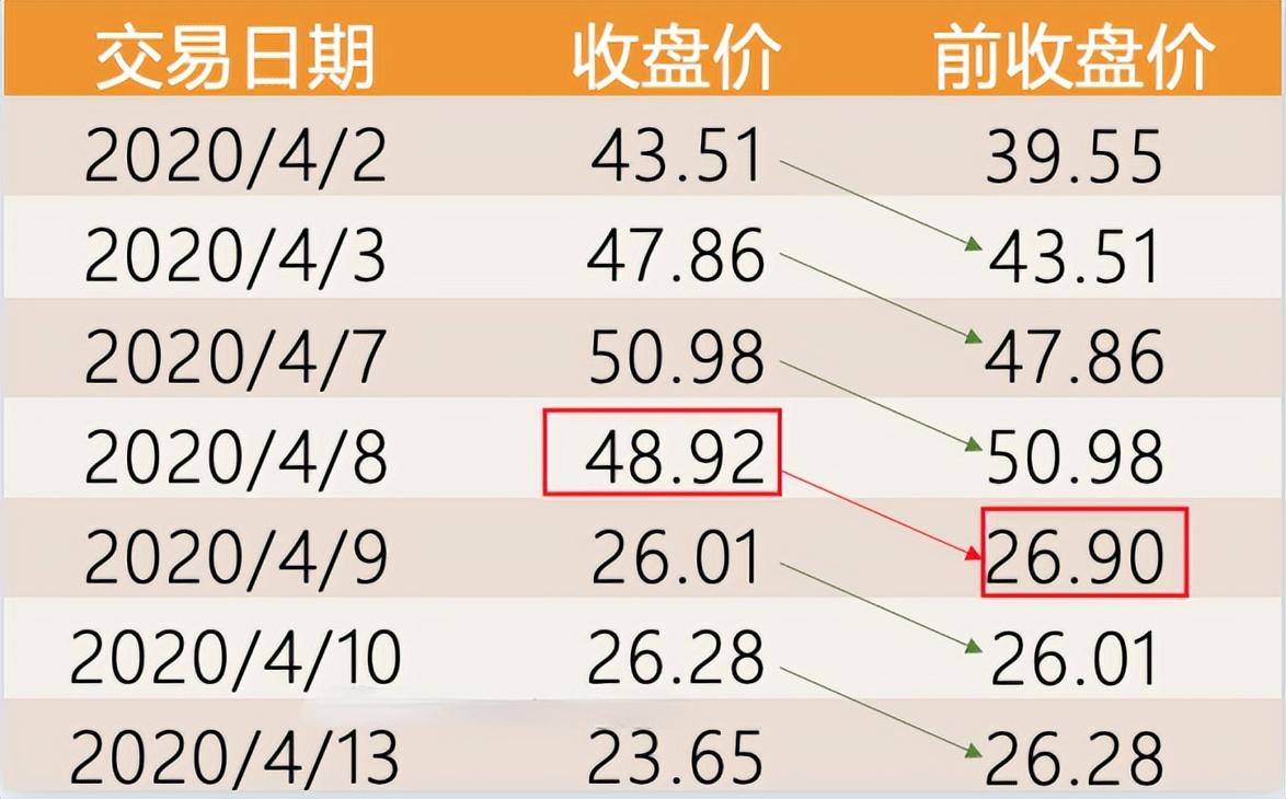 小杰的股市冒险之旅，股票计算方法详解