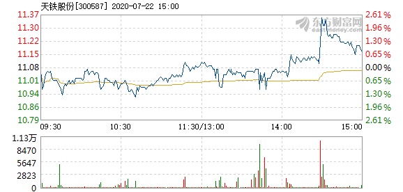 天铁股份欺诈上市背后的故事揭秘与小巷独特小店的探秘之旅