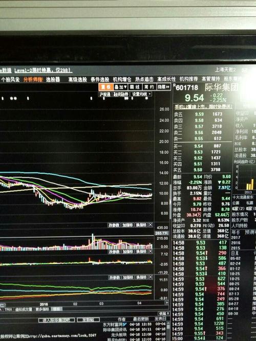 股票行情601718，股市中的友情与陪伴之路