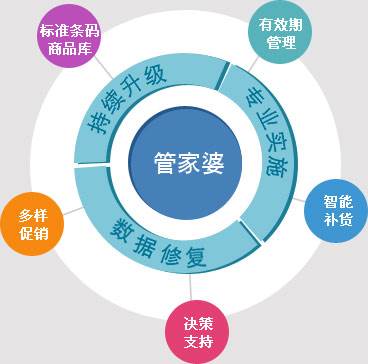 ＂7777788888管家婆凤凰＂的：数据解析引导_高效版2.46