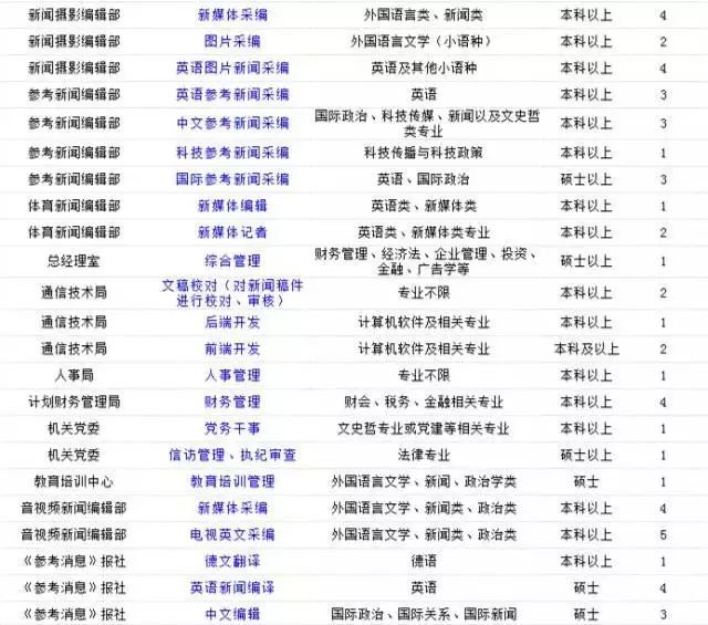 北京热门职位招聘火热开启，挑战最新岗位等你来！