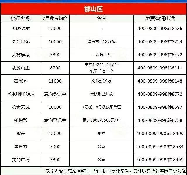邯郸最新房价信息及多元因素影响下的市场走势分析