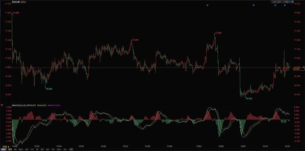 纸金网白银价格走势图