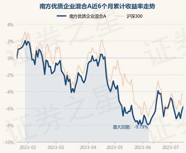 南方优秀基金最新净值，领航时代的投资选择