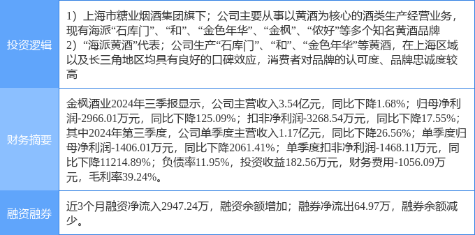 金枫酒业股票，酒香中的友情与投资机遇探索
